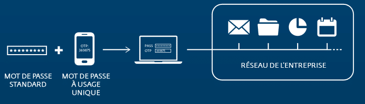 schema esa ESET SECURE AUTHENTICATION