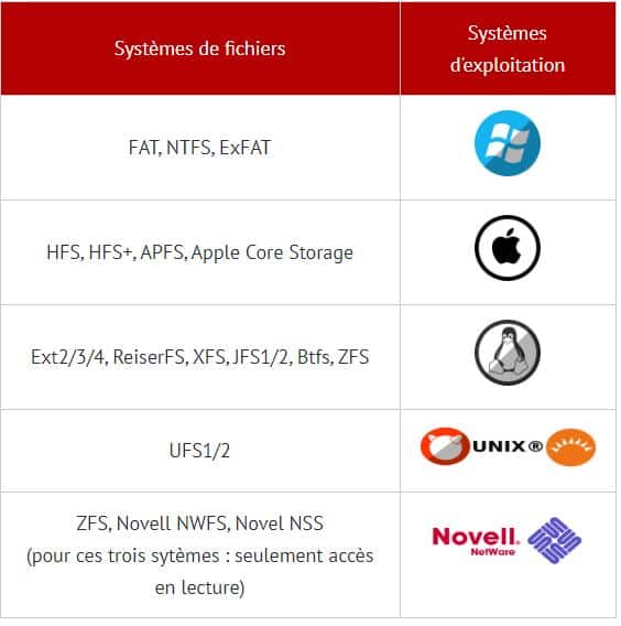 HEXASCAN Expert supporte les systèmes de fichier HEXASCAN Expert supporte les systèmes de fichier