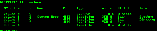 disk+part+list+volume1 diskpart select volume