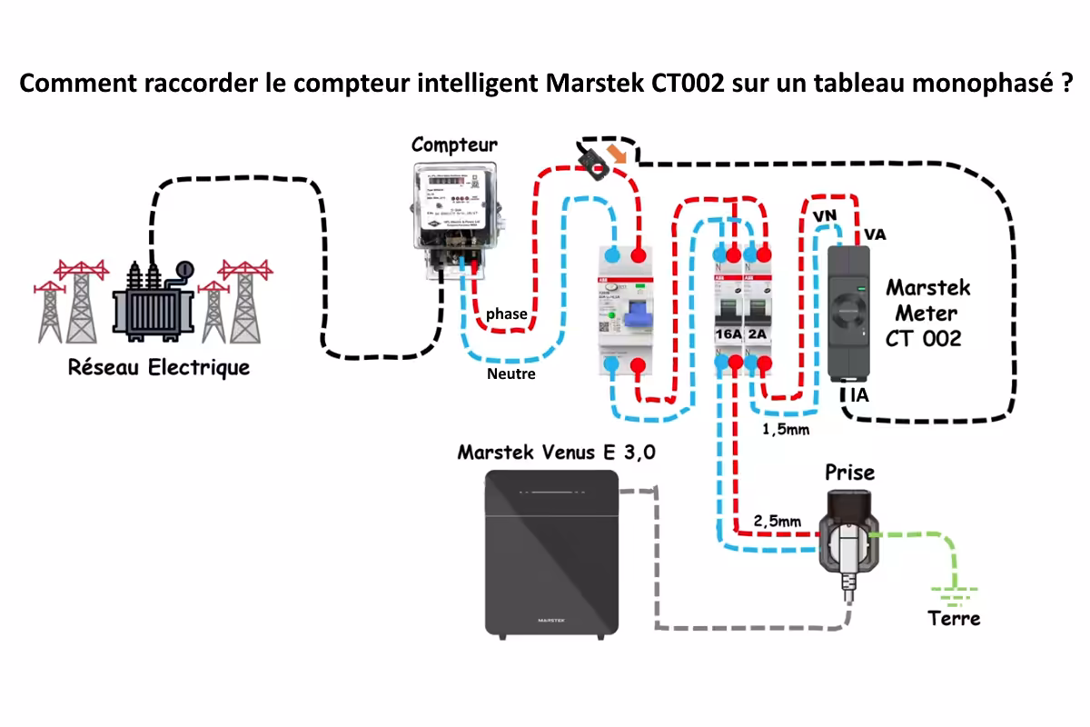 Comment raccorder le compteur intelligent Marstek CT002 sur un tableau monophasé ?